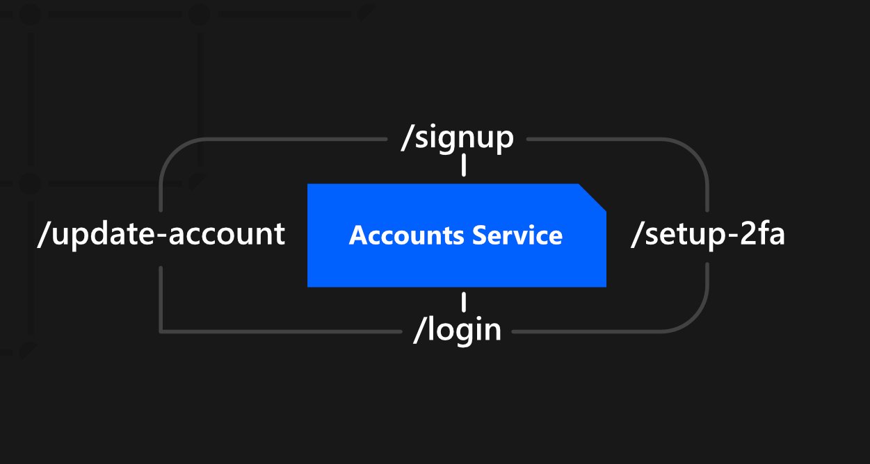 Accounts Microservice